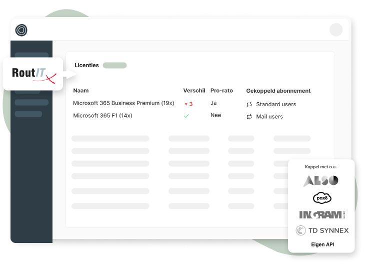 License Management